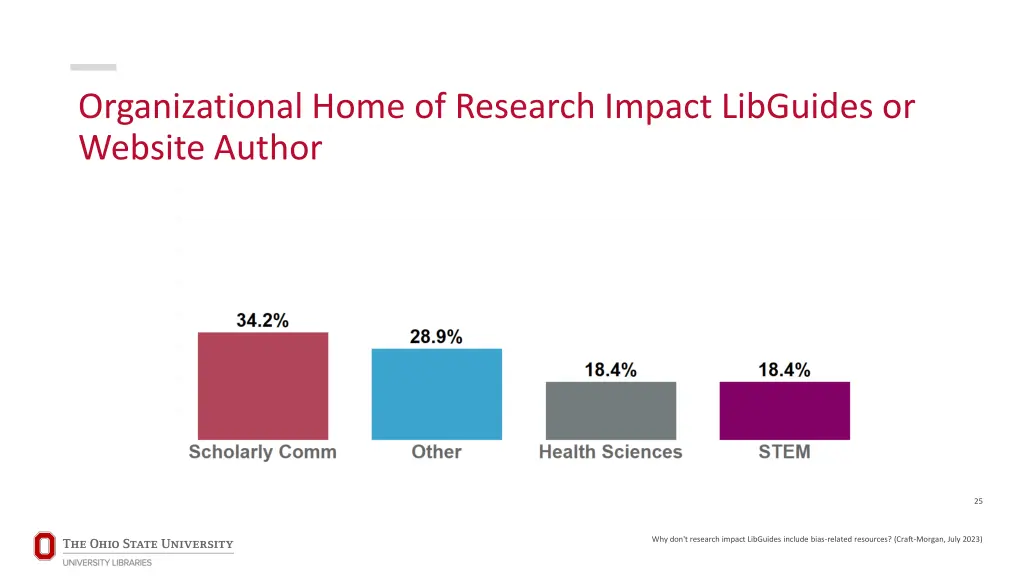 organizational home of research impact libguides