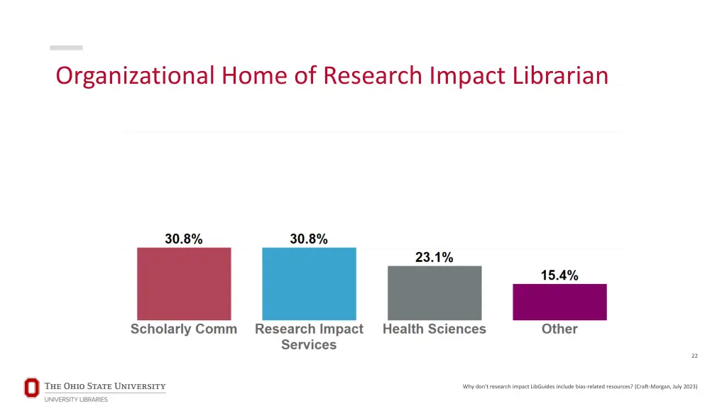 organizational home of research impact librarian