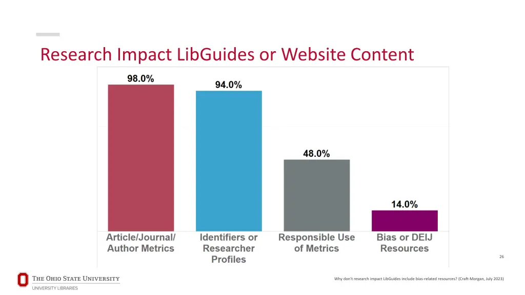 research impact libguides or website content