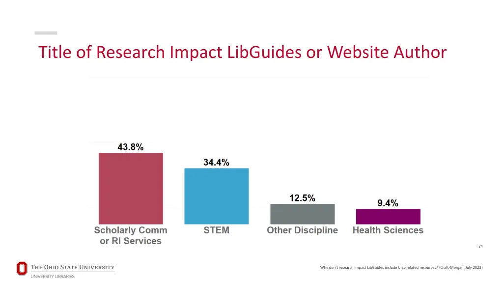 title of research impact libguides or website 1