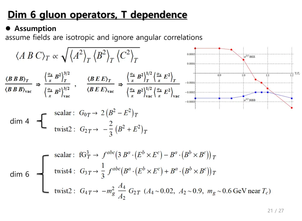 dim 6 gluon operators t dependence assumption