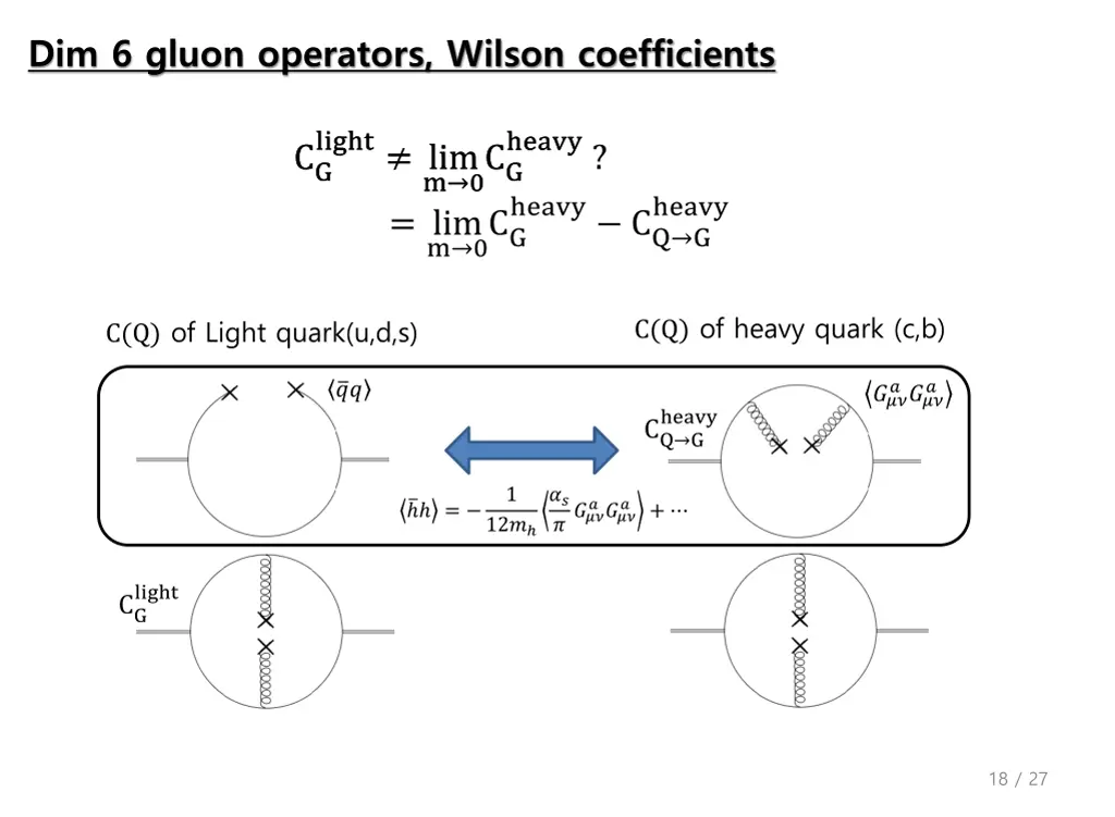 dim 6 gluon operators wilson coefficients 1