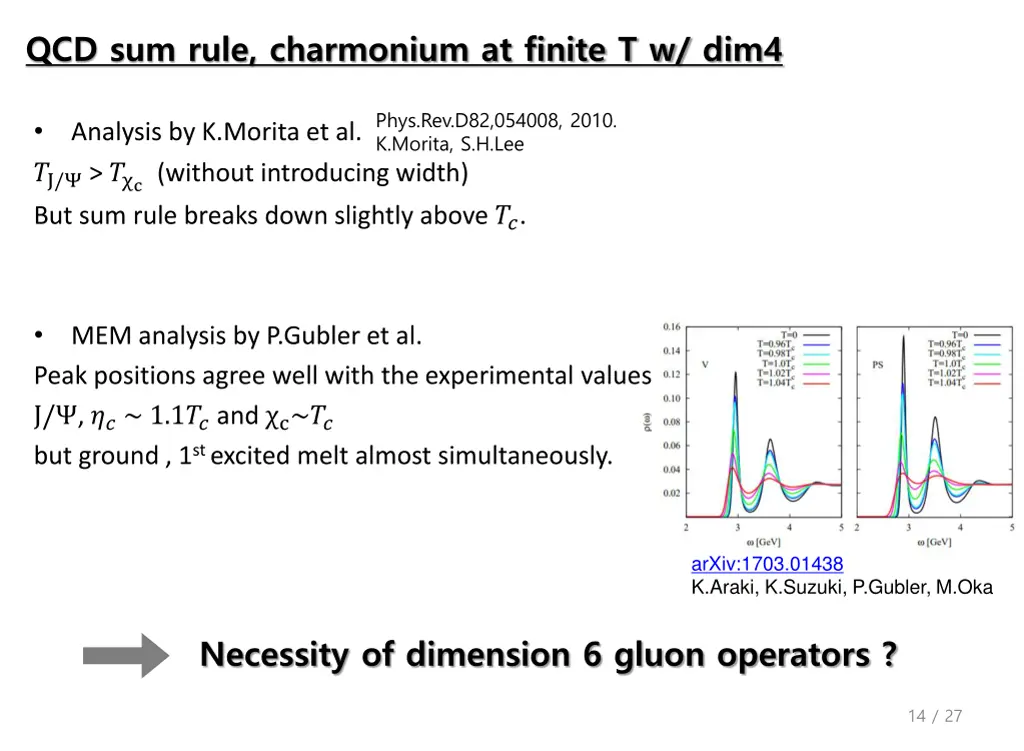 qcd sum rule charmonium at finite t w dim4