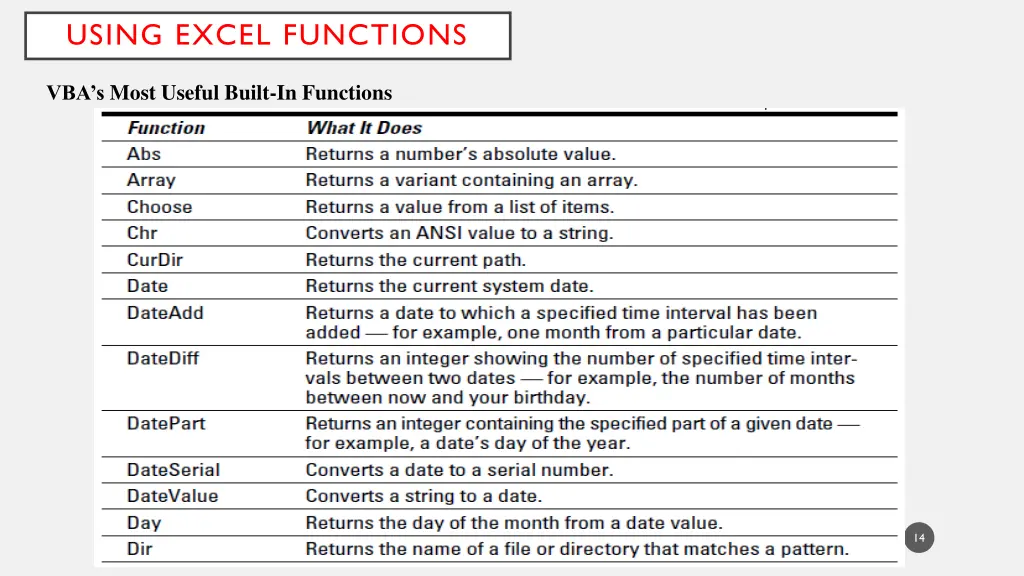 using excel functions 4