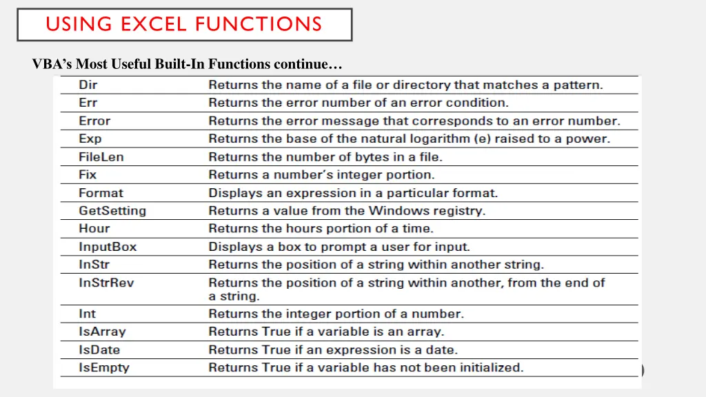 using excel functions 5