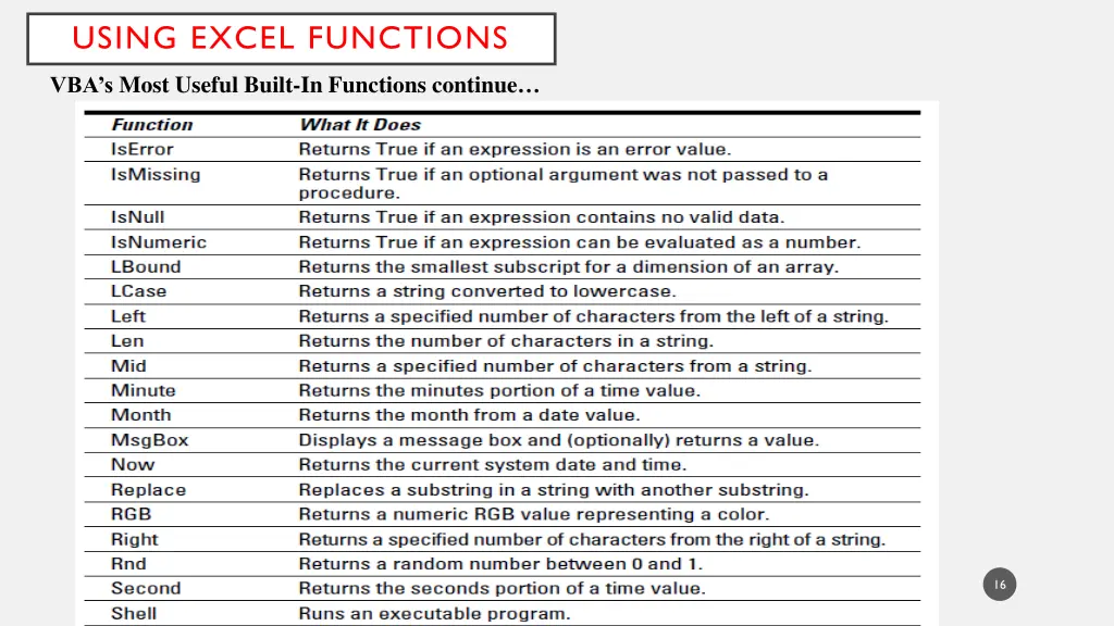 using excel functions 6