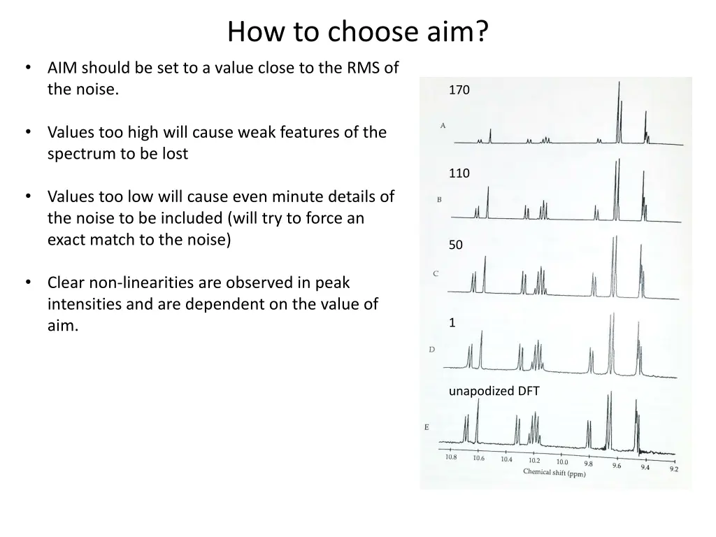 how to choose aim