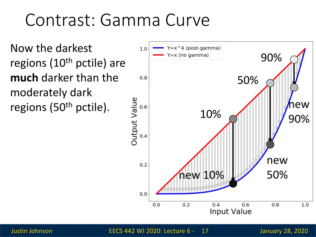 contrast gamma curve 1