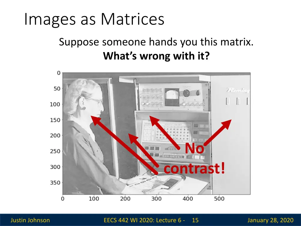 images as matrices