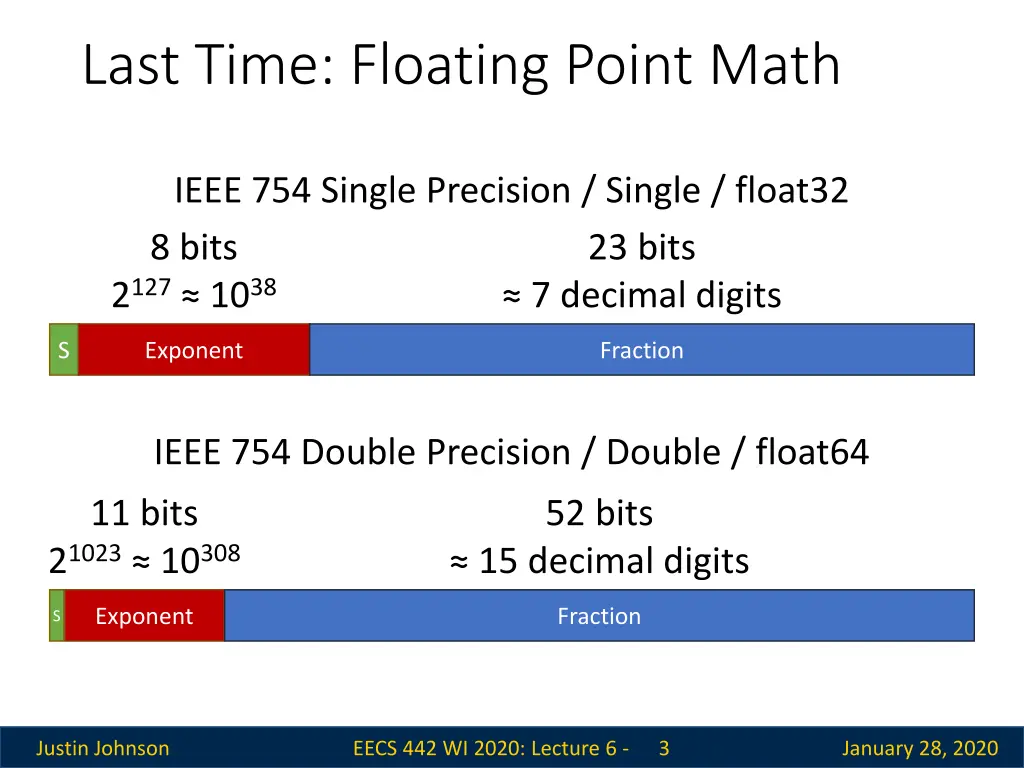 last time floating point math