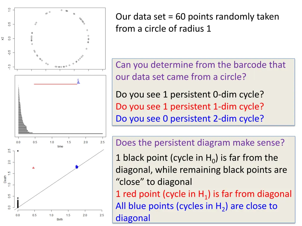 our data set 60 points randomly taken from