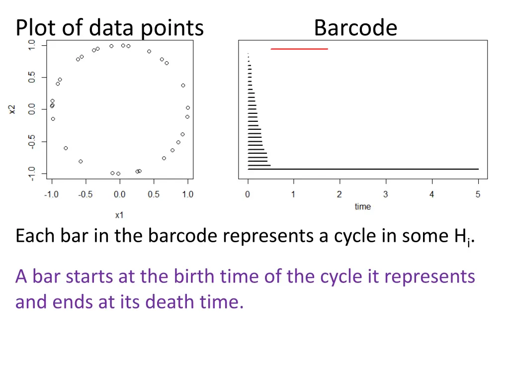 plot of data points barcode 1