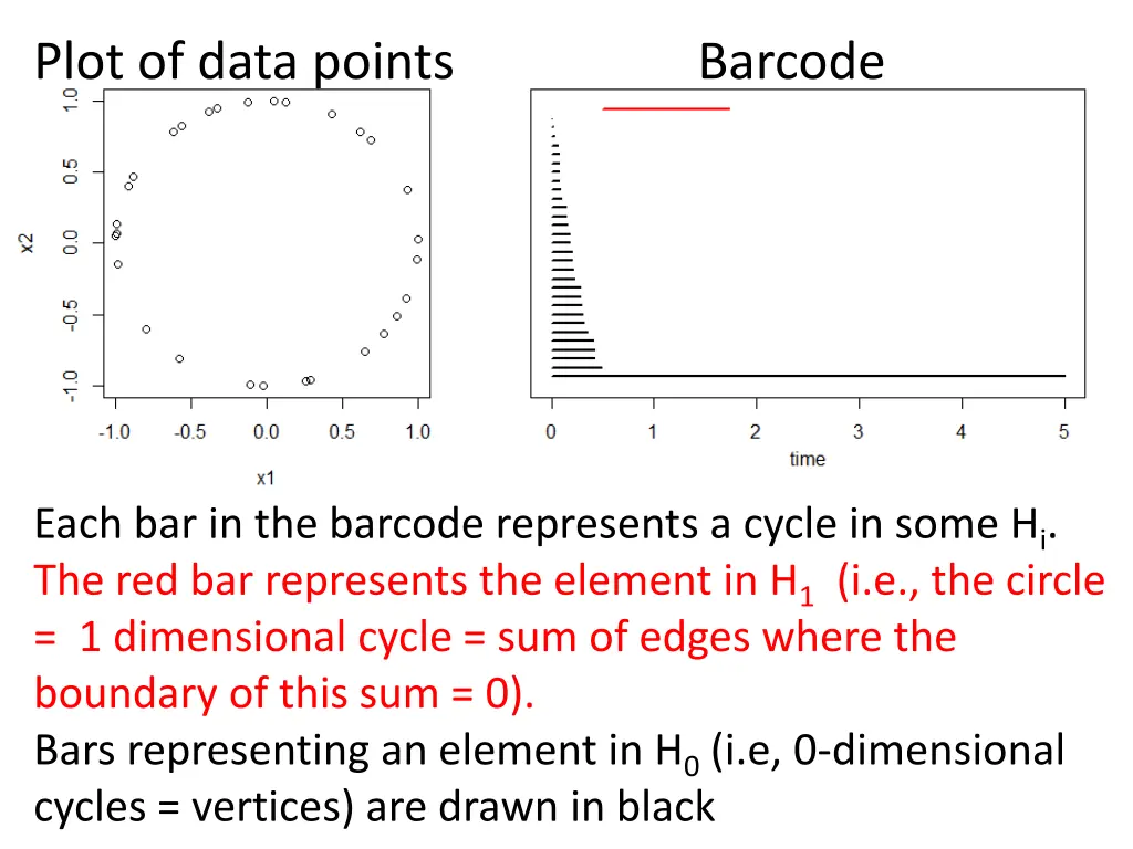 plot of data points barcode