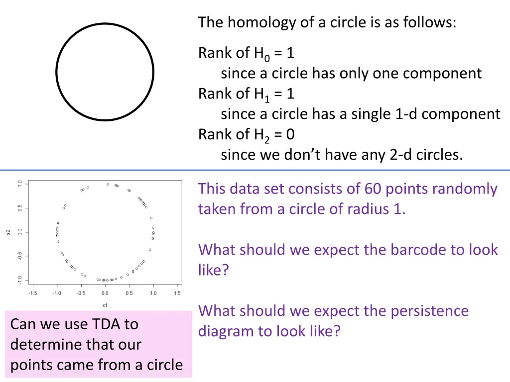 the homology of a circle is as follows 1