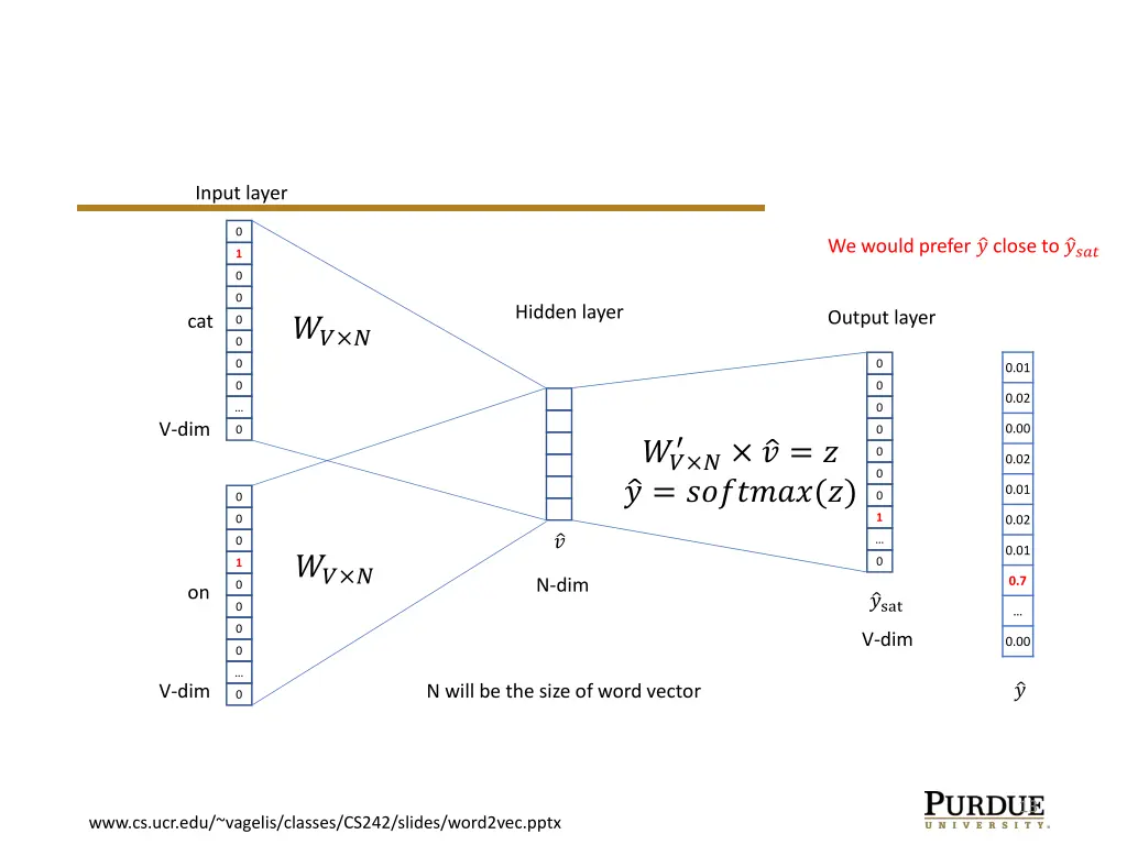 input layer 1