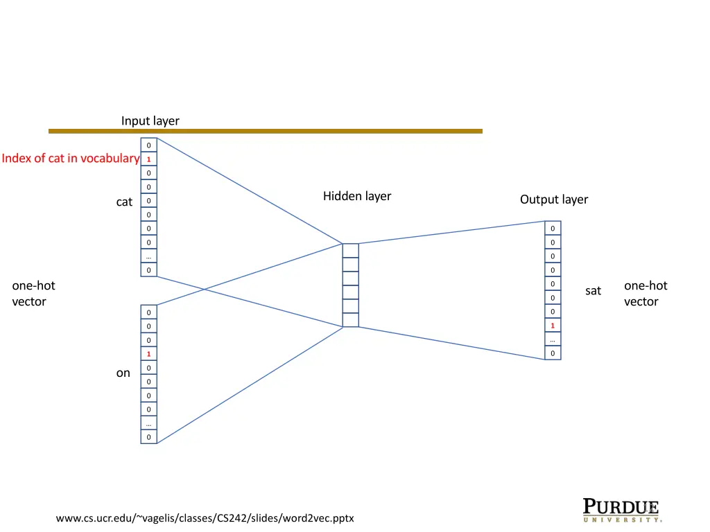 input layer input layer