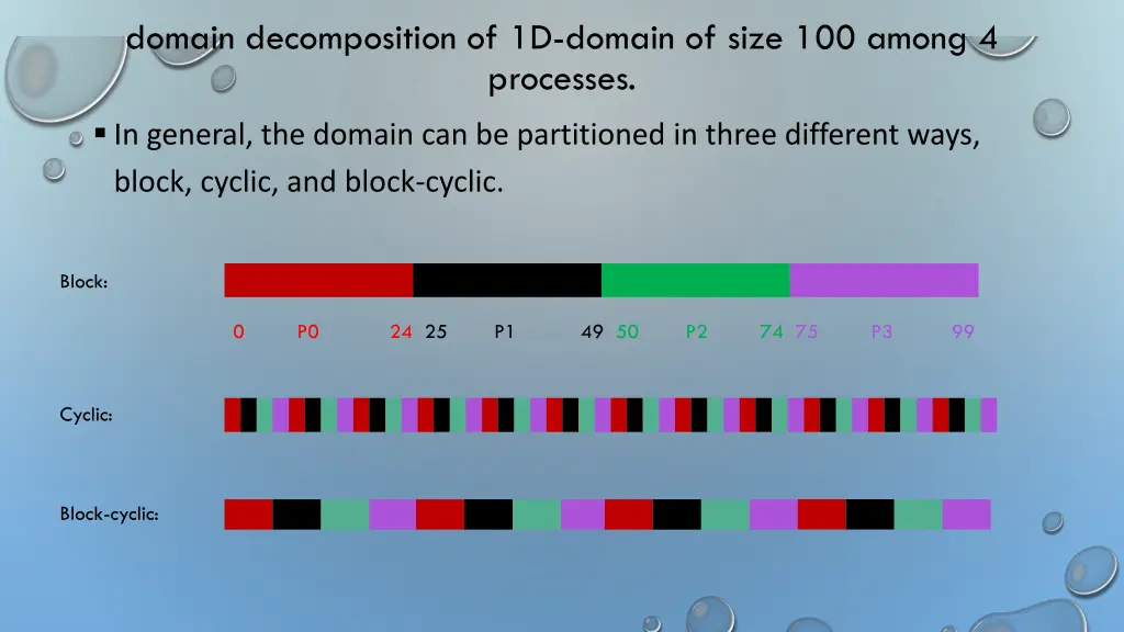 domain decomposition of 1d domain of size