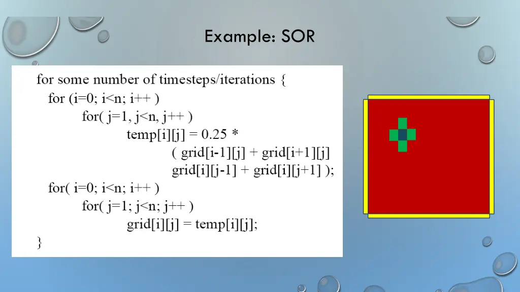 example sor