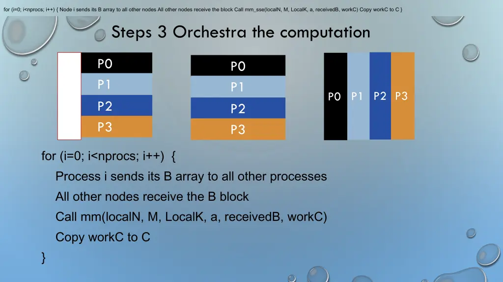 for i 0 i nprocs i node i sends its b array