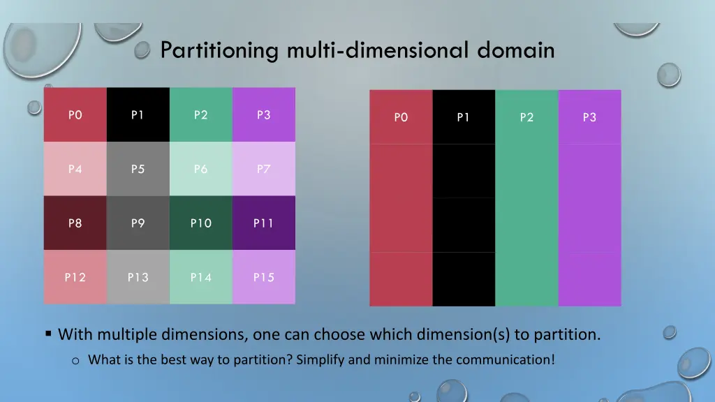 partitioning multi dimensional domain