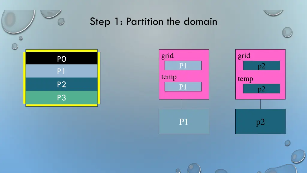 step 1 partition the domain