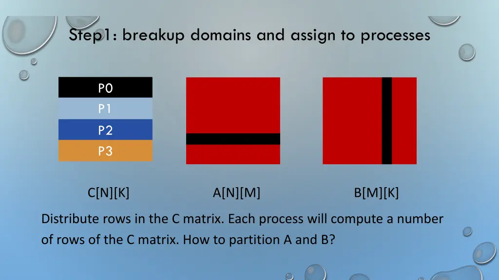 step1 breakup domains and assign to processes