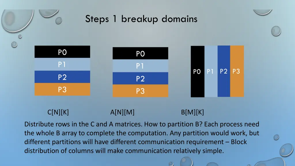 steps 1 breakup domains