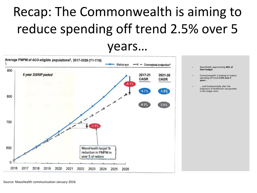 recap the commonwealth is aiming to reduce