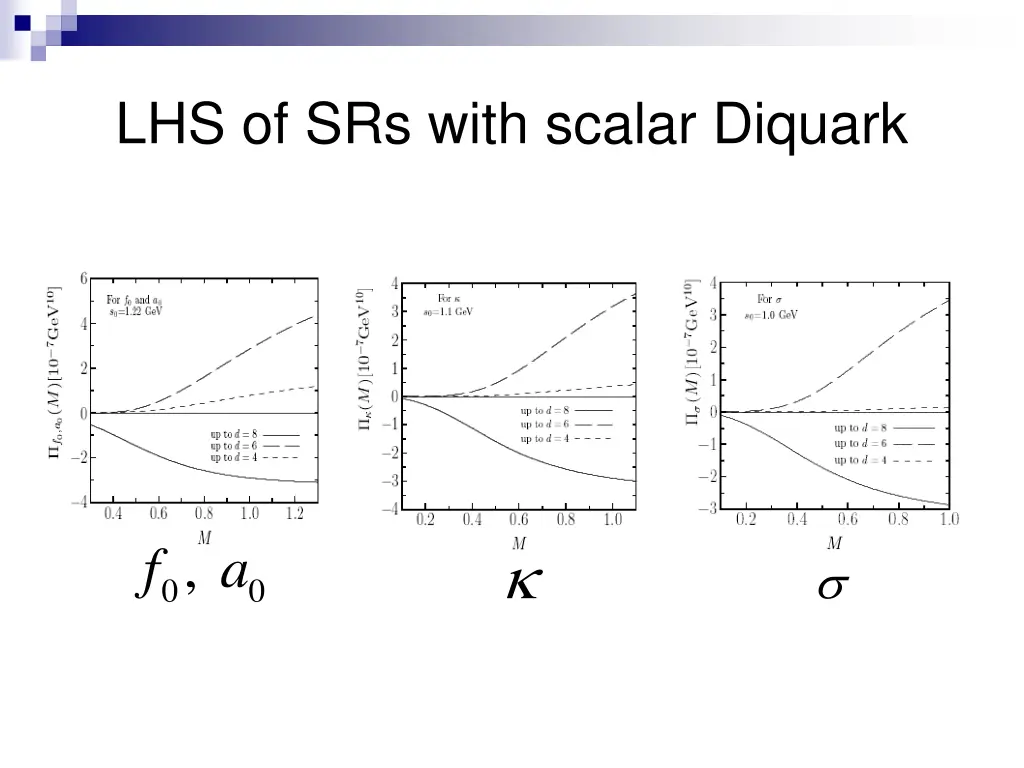 lhs of srs with scalar diquark