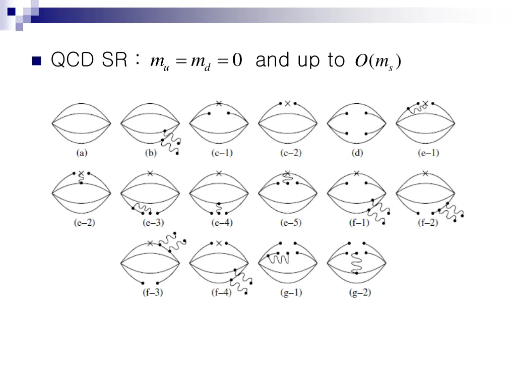 qcd sr and up to u m