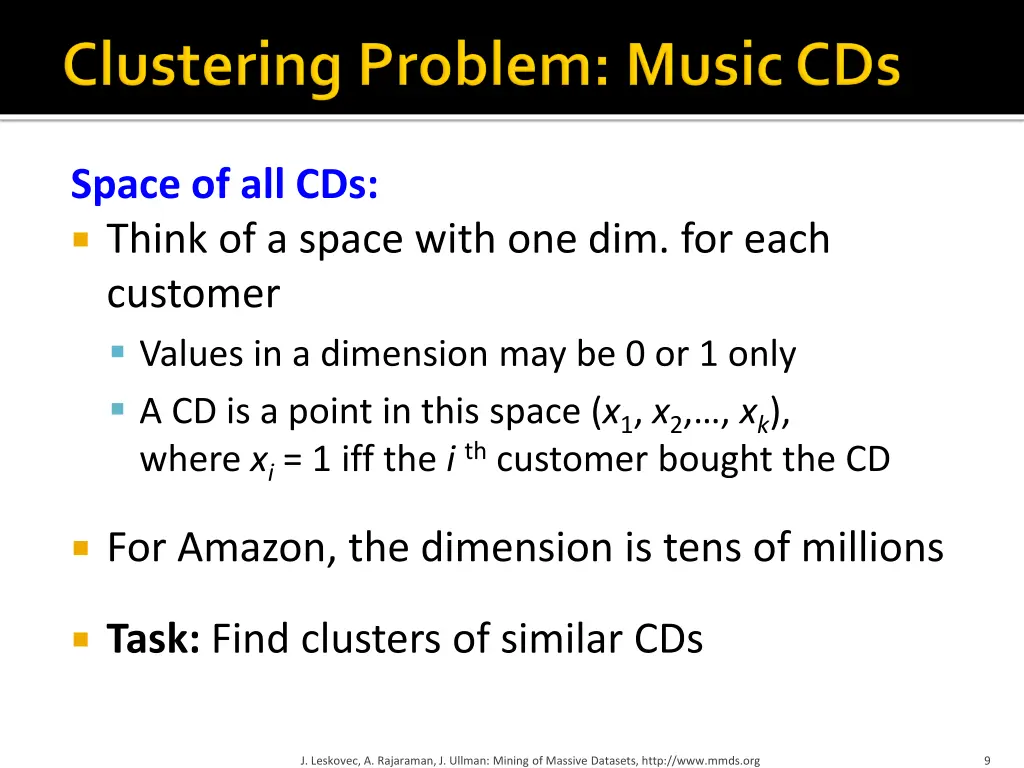 space of all cds think of a space with