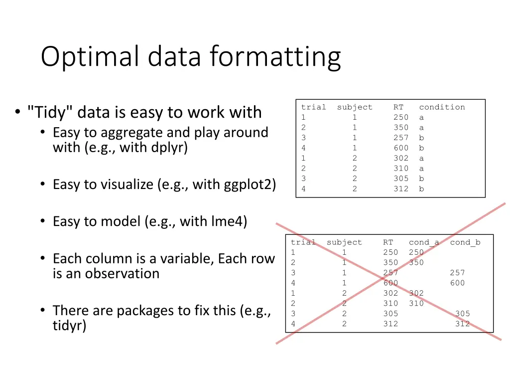 optimal data formatting