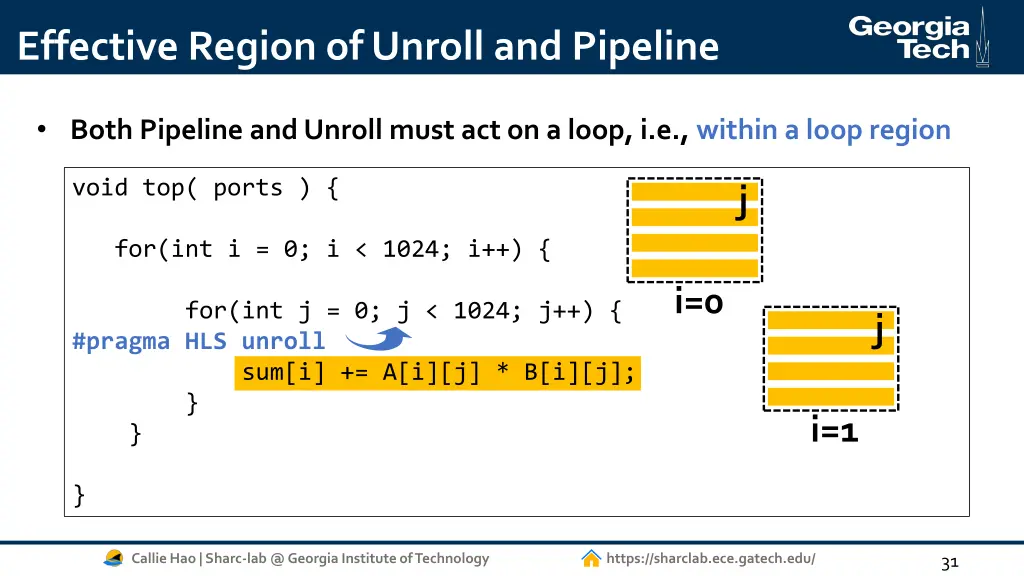 effective region of unroll and pipeline 1