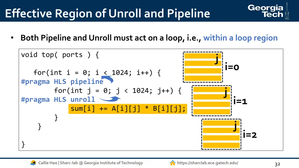 effective region of unroll and pipeline 2