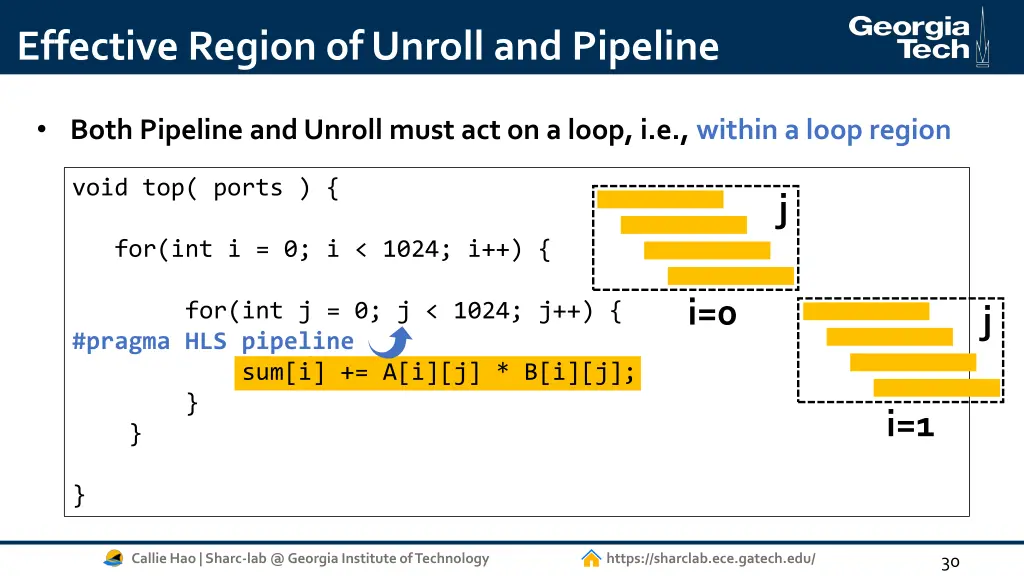 effective region of unroll and pipeline