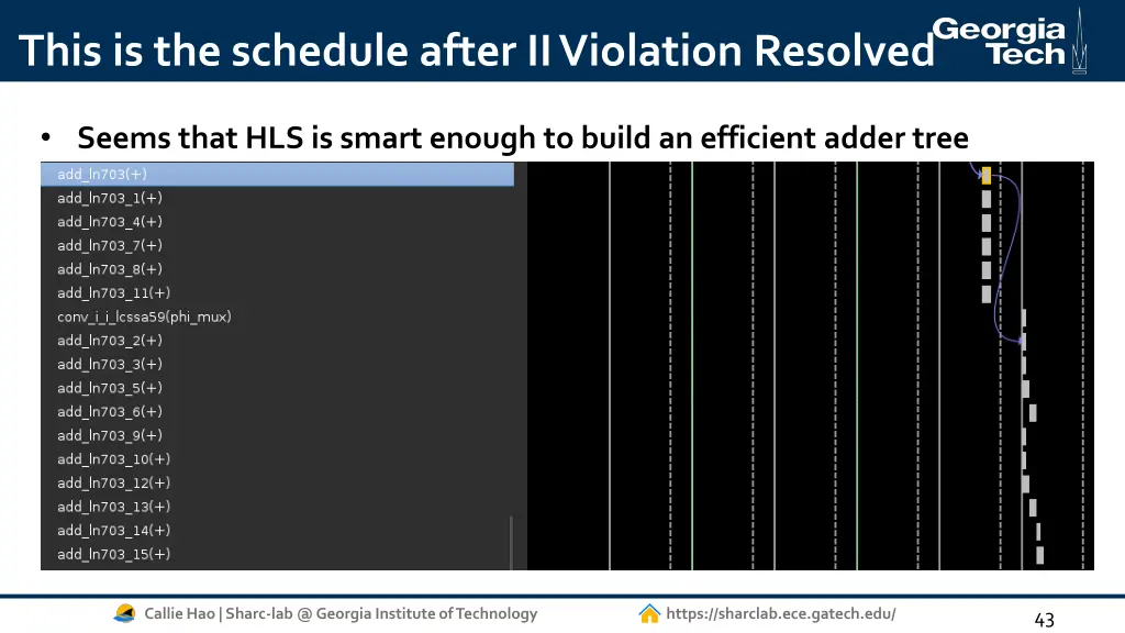 this is the schedule after ii violation resolved