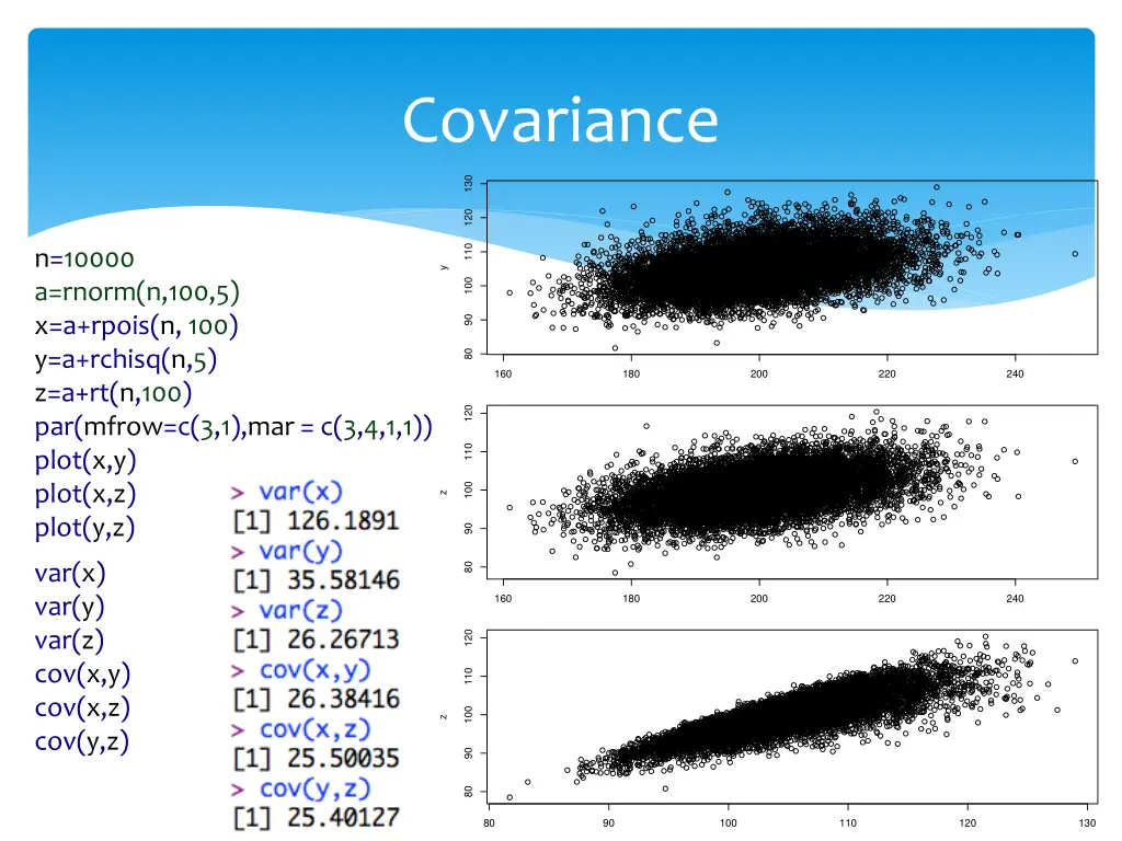 covariance 1