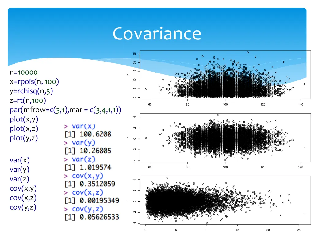 covariance