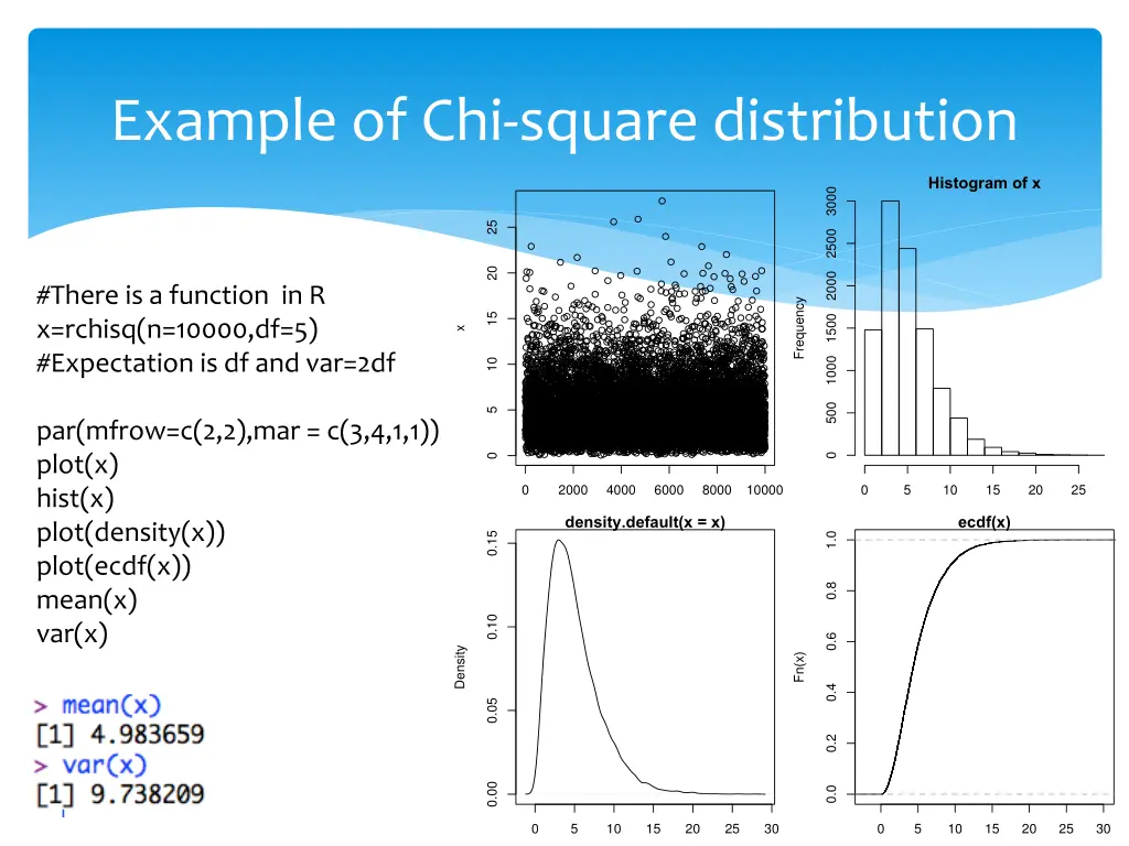 example of chi square distribution