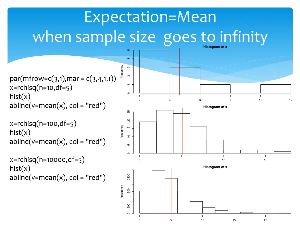 expectation mean when sample size goes to infinity