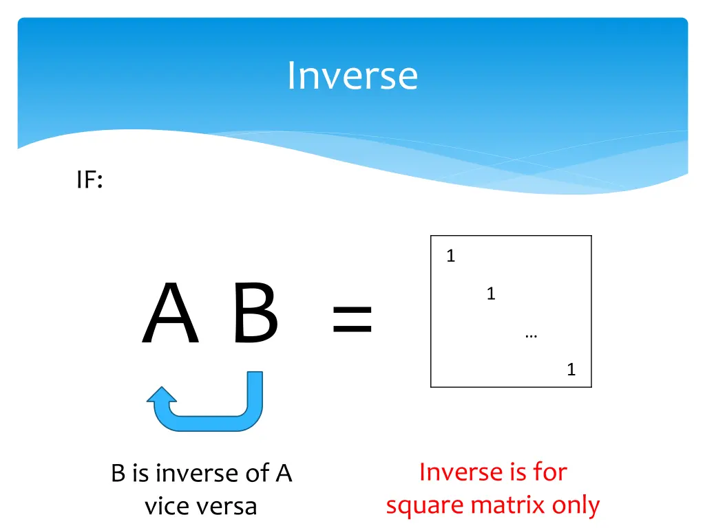 inverse