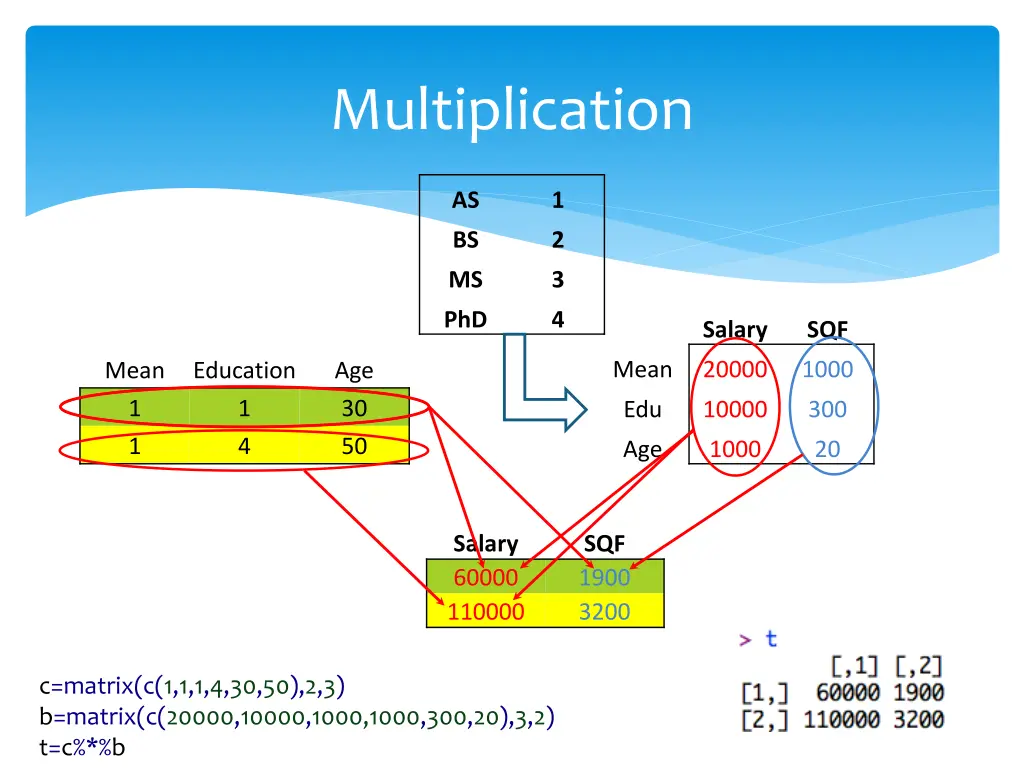 multiplication