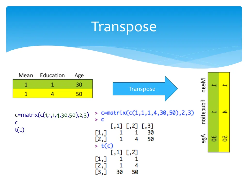 transpose