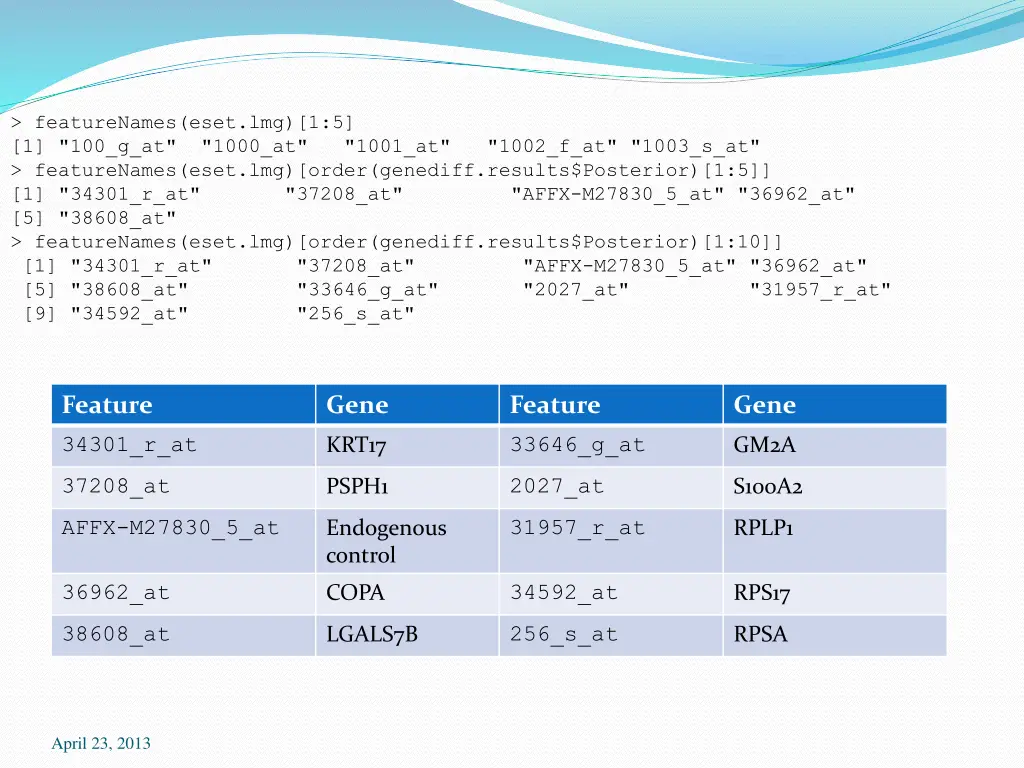 featurenames eset lmg 1 5 1 100 g at 1000 at 1001