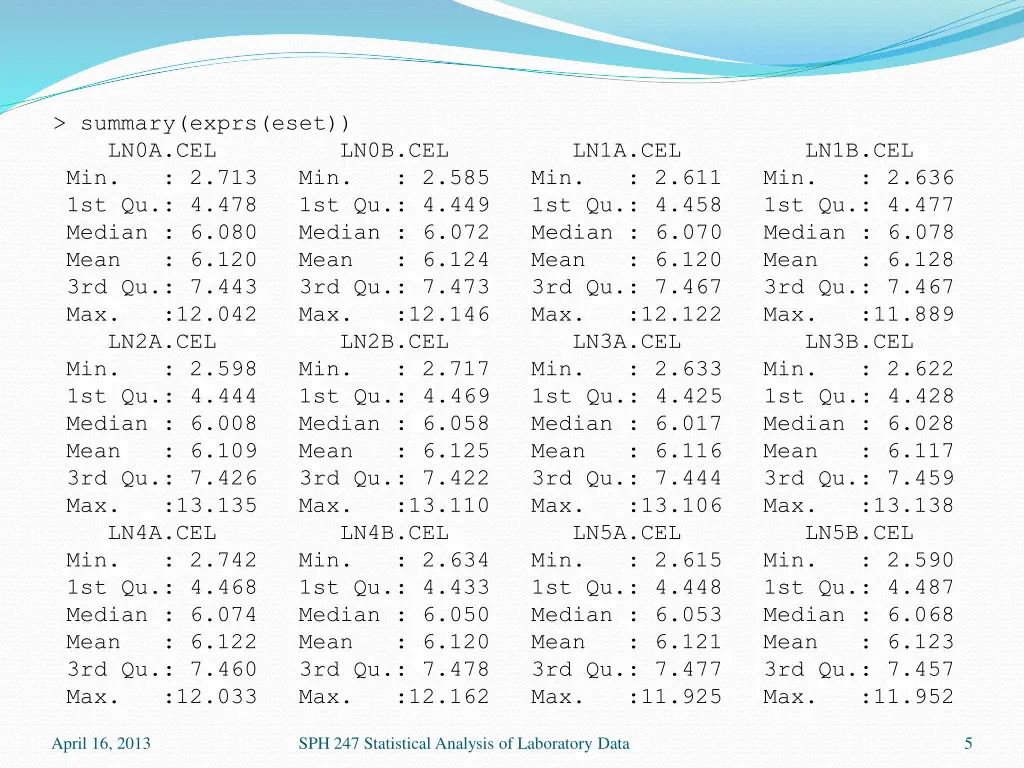 summary exprs eset ln0a cel ln0b cel ln1a