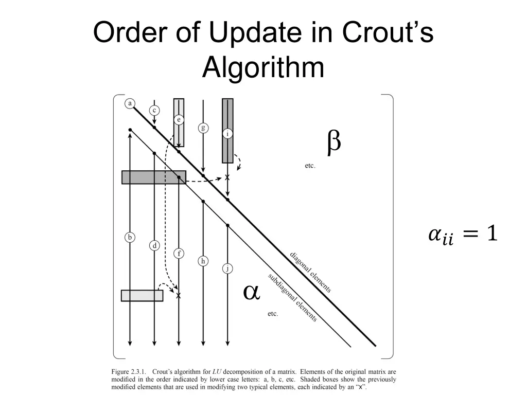 order of update in crout s algorithm