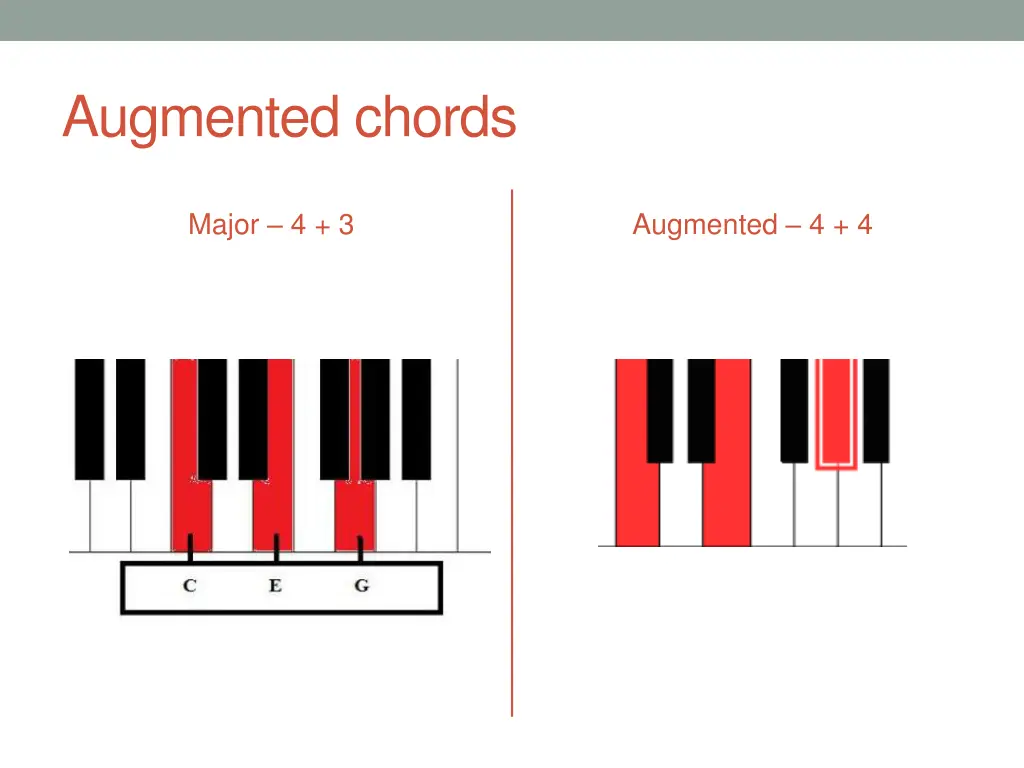 augmented chords