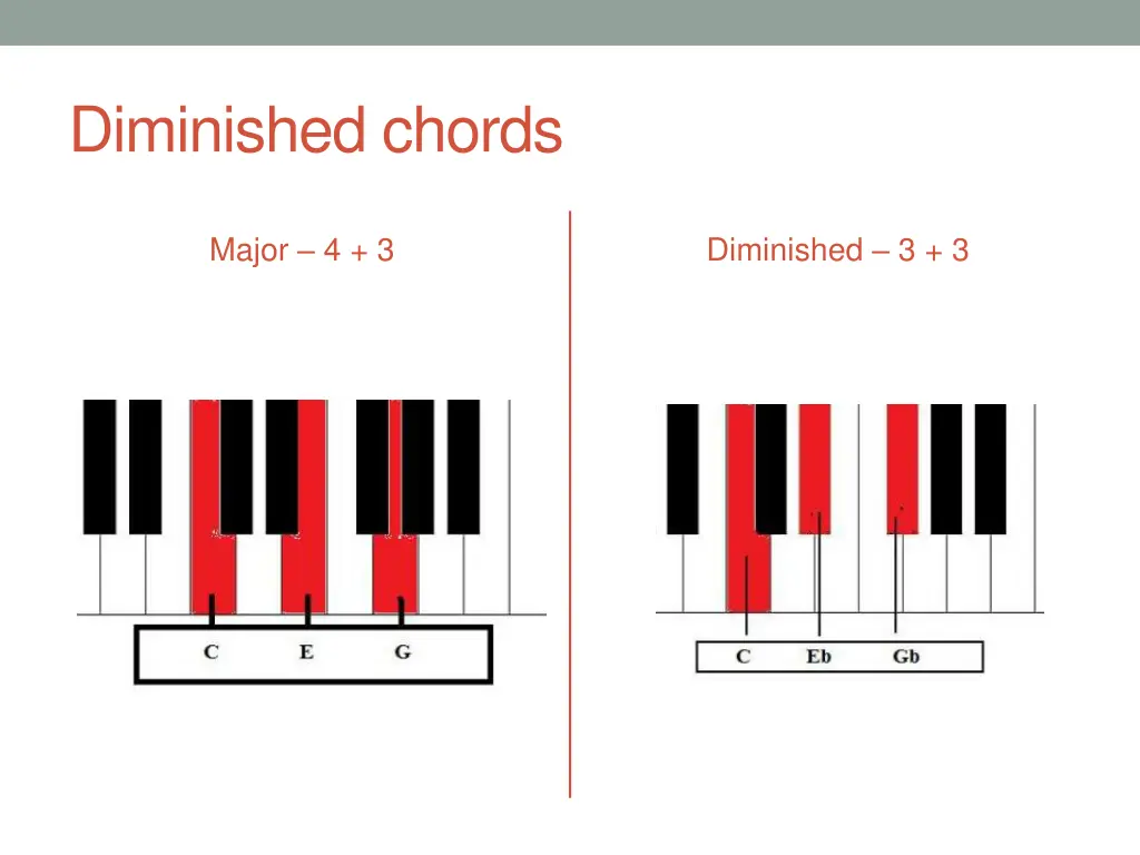 diminished chords