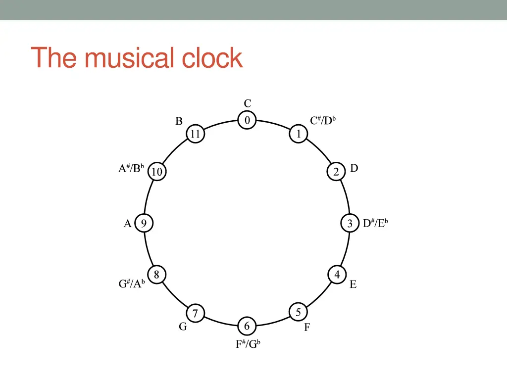 the musical clock