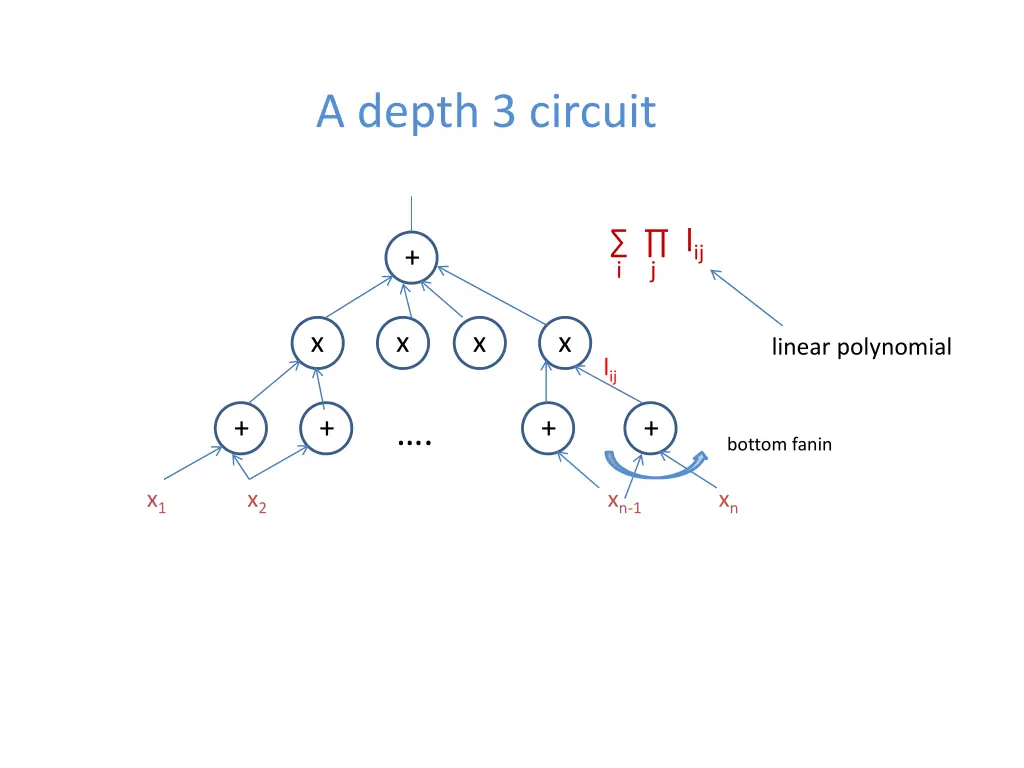 a depth 3 circuit